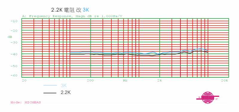microphone testing 1