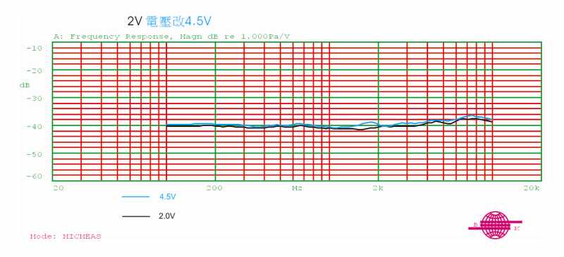 microphone testing 3