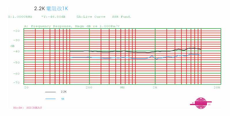 microphone testing 2