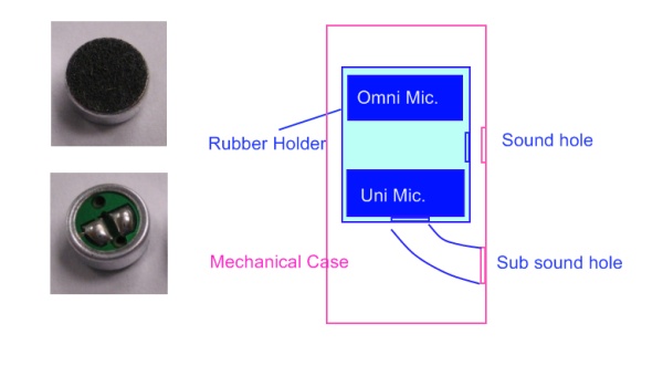 microphone rubber holder